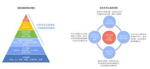 2021中國文化藝術公益白皮書 數字技術賦能文化公益，跨界創新成關鍵驅動力