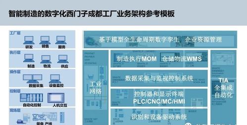 數(shù)字化浪潮下的融合創(chuàng)新 智能制造與文化創(chuàng)意在智慧工廠中的協(xié)同應(yīng)用