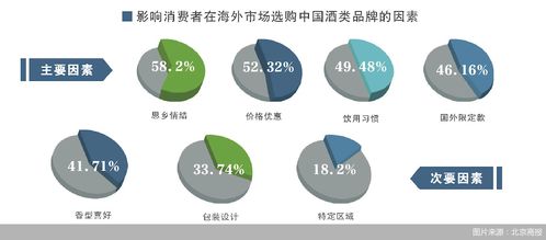 2024服貿(mào)會(huì)專(zhuān)題 中國(guó)酒企高質(zhì)量出海研究報(bào)告速覽——從品牌到產(chǎn)品，酒企出海邁進(jìn)2.0